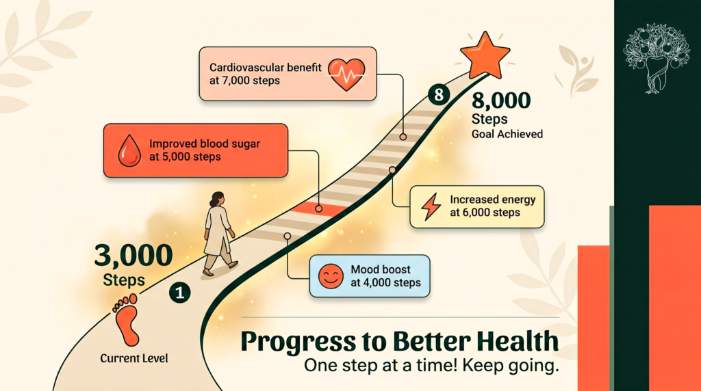 Walking: The Underrated Habit That Changes Everything